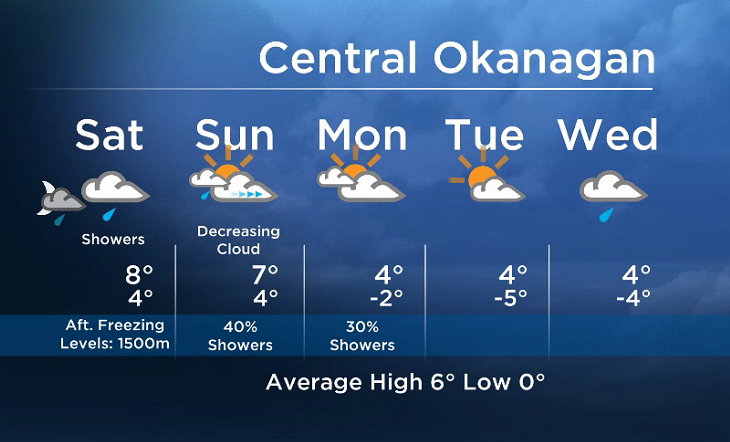 Okanagan weekend forecast - image