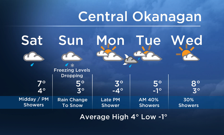 Weekend Okanagan forecast - image