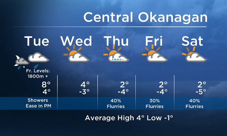 Tuesday’s Okanagan forecast - image