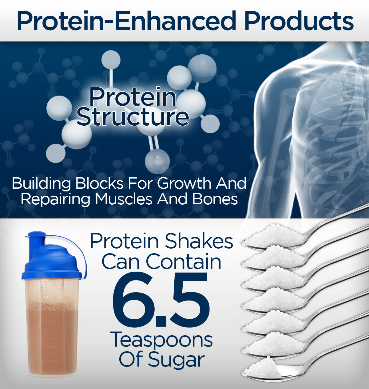 Proteinenhanced foods may not help you shed weight Globalnews.ca