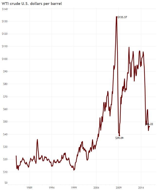 ‘Nobody should be surprised’ Canada’s economy is in bad shape - image