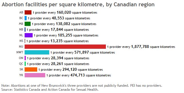 Provider patchwork: How abortion access varies across Canada - image