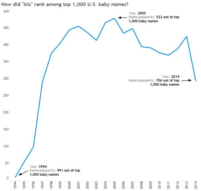 Nutella denies personalized jar label for 5-year-old girl named Isis - image