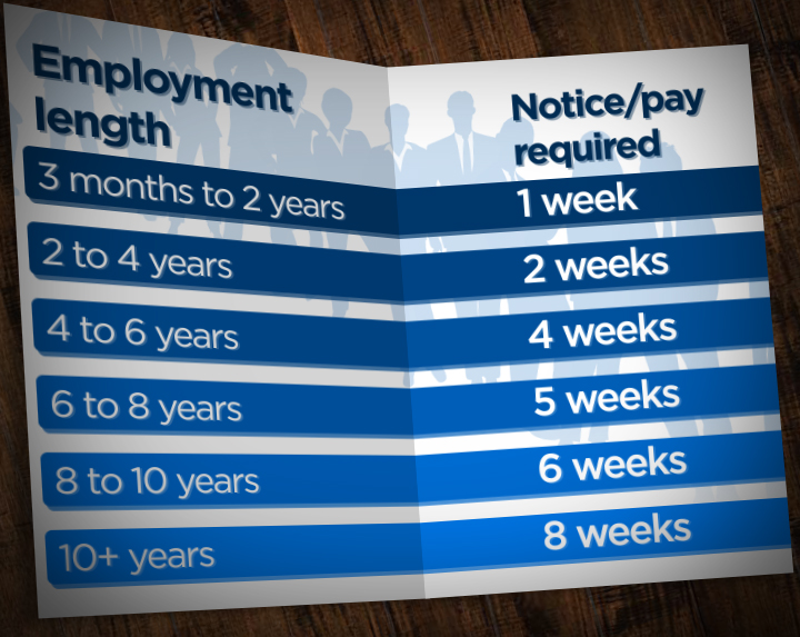 Alberta job cuts What are your rights after being laid off
