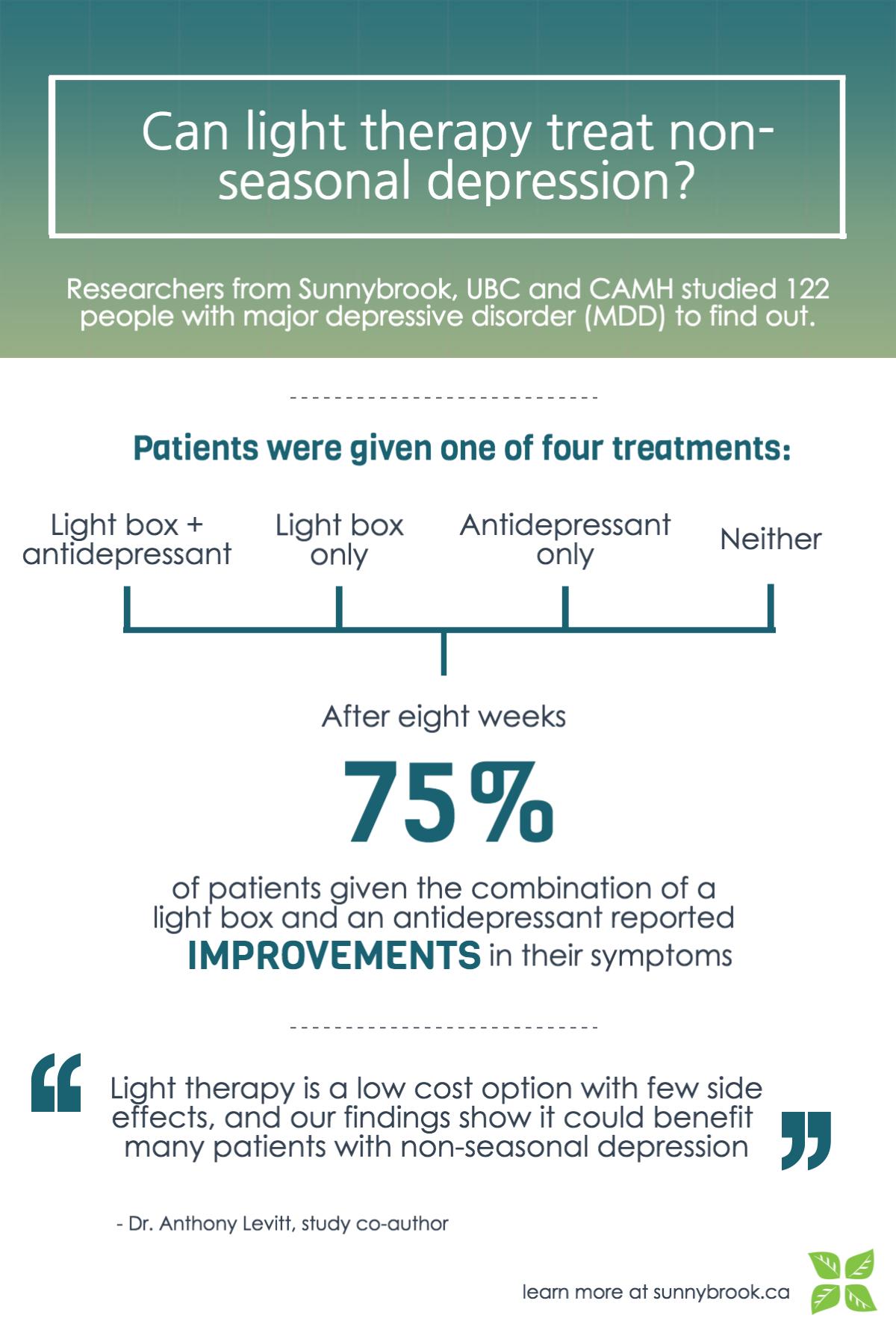 Light therapy benefits for non-seasonal depression as well: study - image