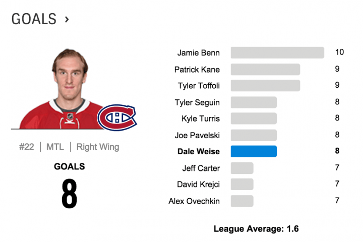 #OTwithKelly: Dale Weise, from zero to hero - image