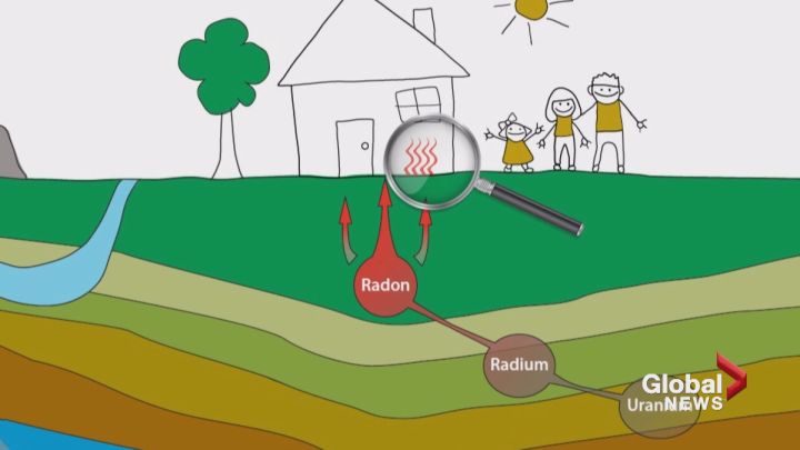 Radon gas is a colourless, odourless radioactive gas that has been linked to lung cancer.