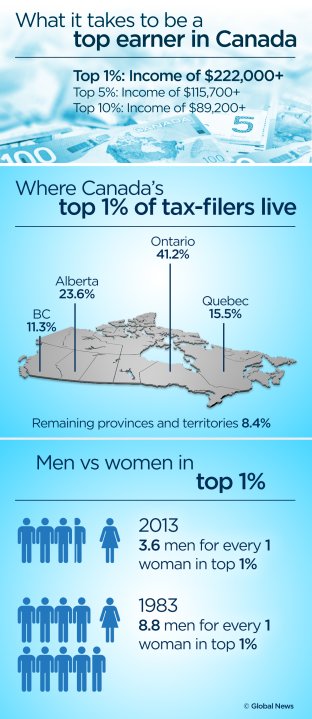 here-s-what-we-know-about-canada-s-highest-earning-1-national