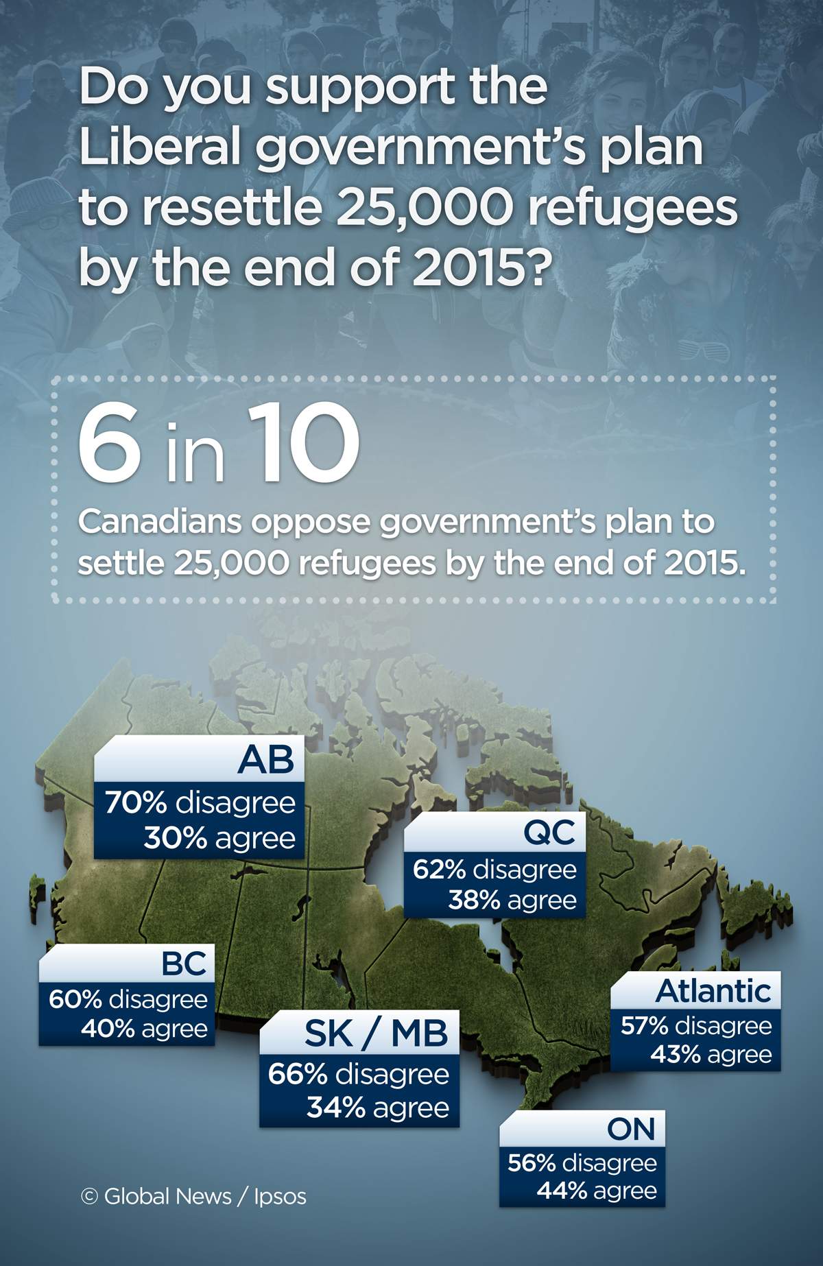 60% of Canadians disagree with Liberal plan to accept Syrian refugees: Ipsos poll - image