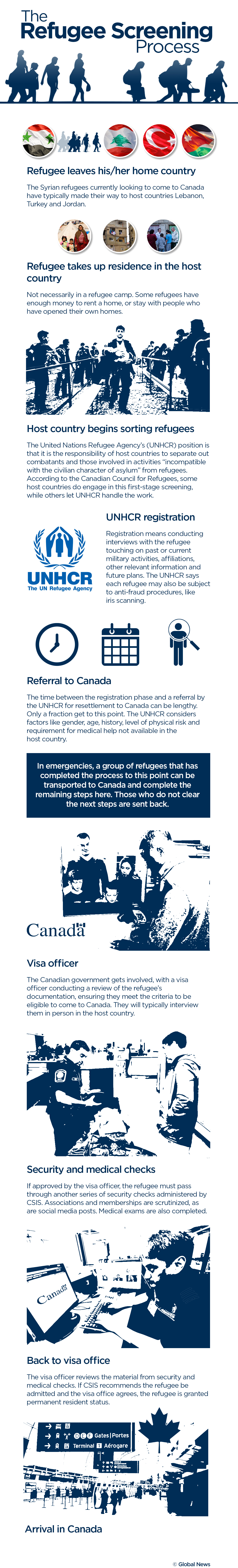Here’s how refugees are screened before arriving in Canada - image