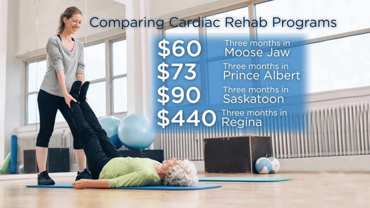Cardiac costs: Regina rehab program 5x higher than others - image