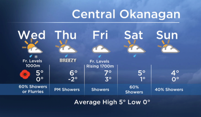 Okanagan forecast for Remembrance Day - image