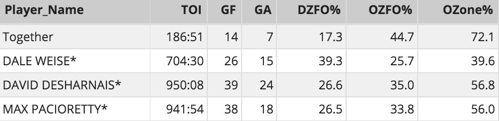 #OTwithKelly: Dale Weise, from zero to hero - image