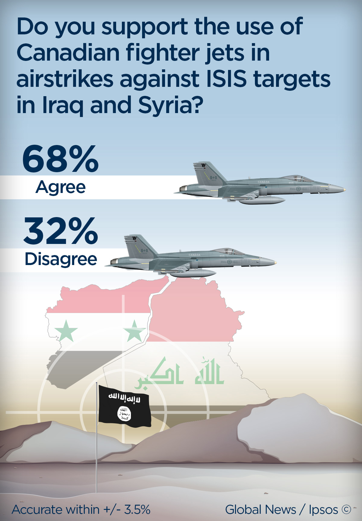 Majority of Canadians support airstrikes against Islamic State: Ipsos poll - image