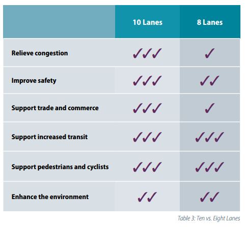 George Massey Tunnel replacement will be a 10-lane toll bridge - image