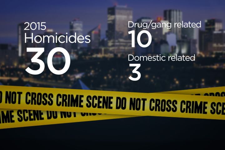 Graphic by Tonia Huynh