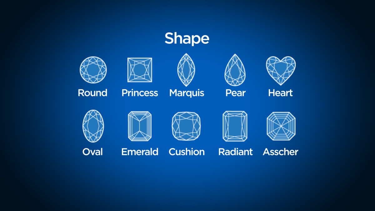 What to spend and how to save on a diamond ring - image