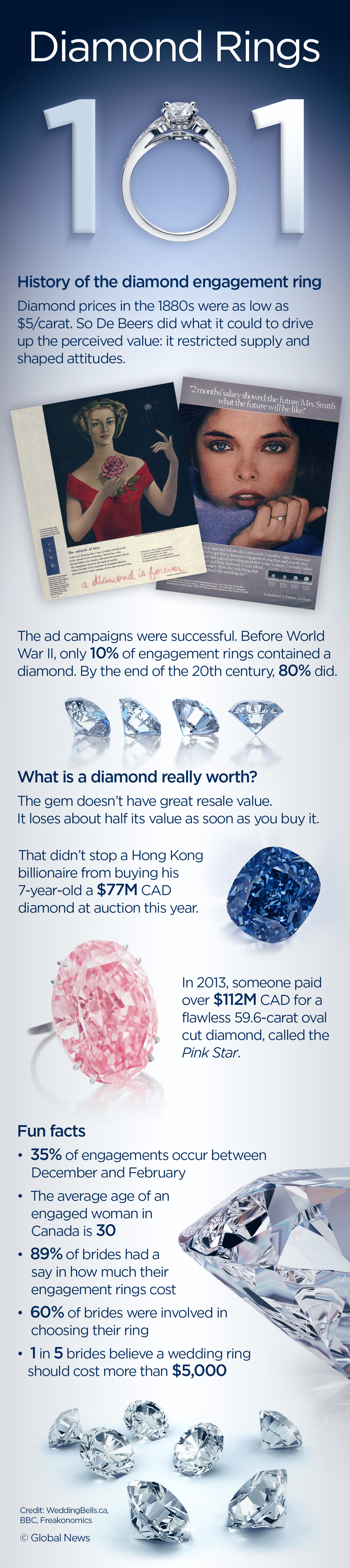 What to spend and how to save on a diamond ring - image