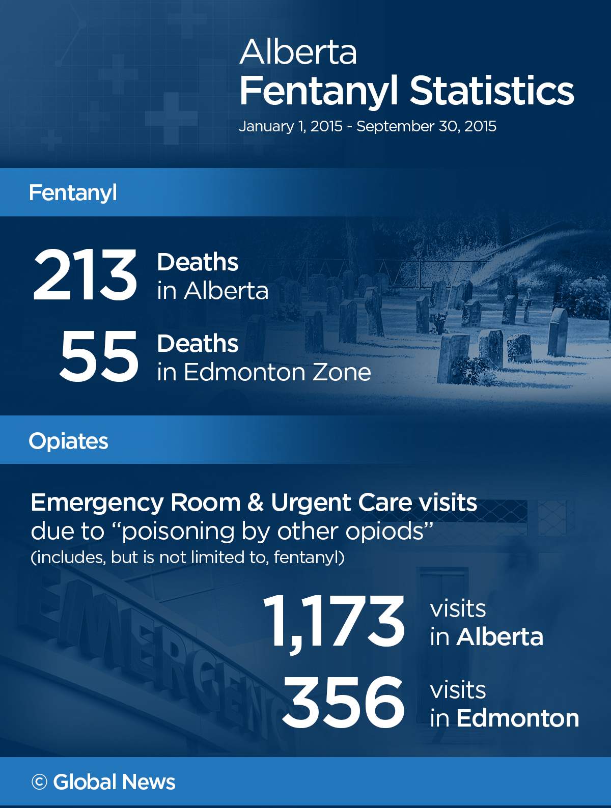 Fentanyl antidote should also be administered by EMTs: Alberta paramedics - image