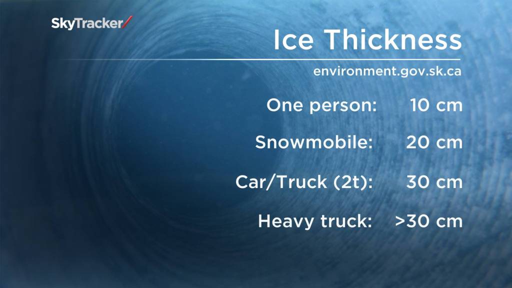 Pickup truck falls through ice at Buffalo Pound Lake in Saskatchewan