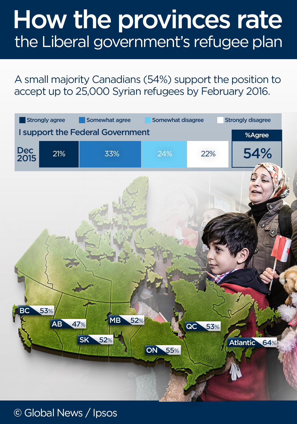 Canadians’ support for taking in Syrian refugees is increasing: Ipsos poll - image