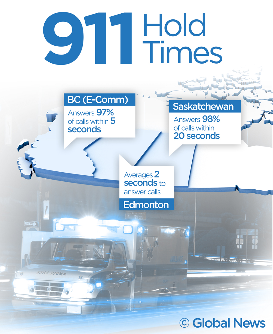 911 on hold: How other provinces answer emergency calls - image