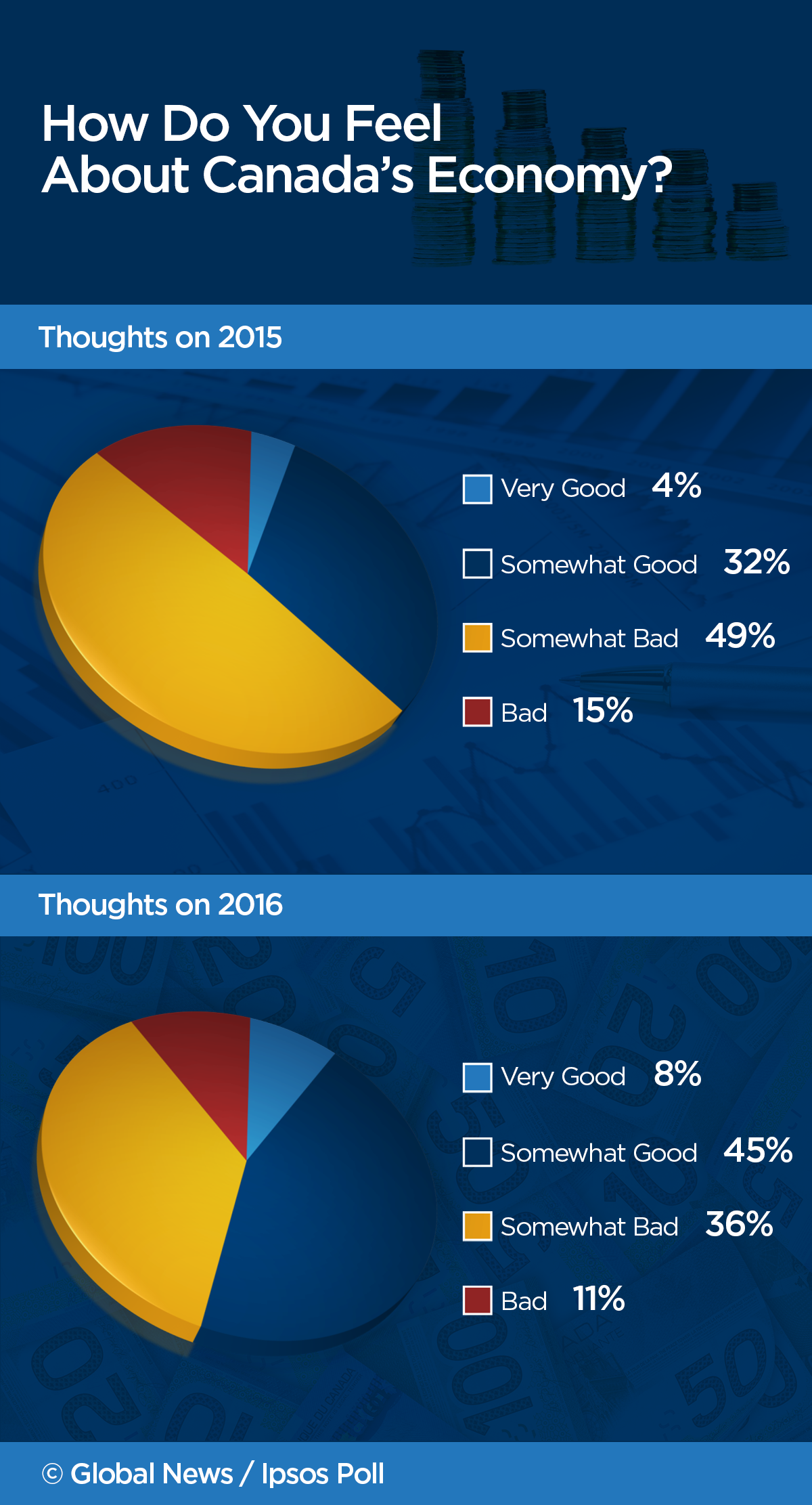 Canadians cautiously optimistic about national economy, personal