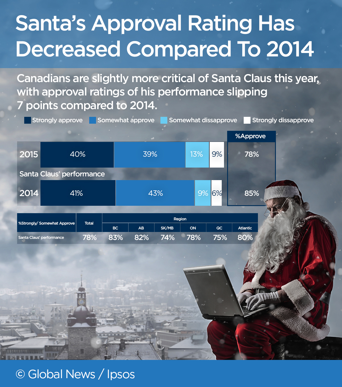 Former PM Harper, provincial premiers lead Santa’s ‘naughty’ list: Ipsos poll - image