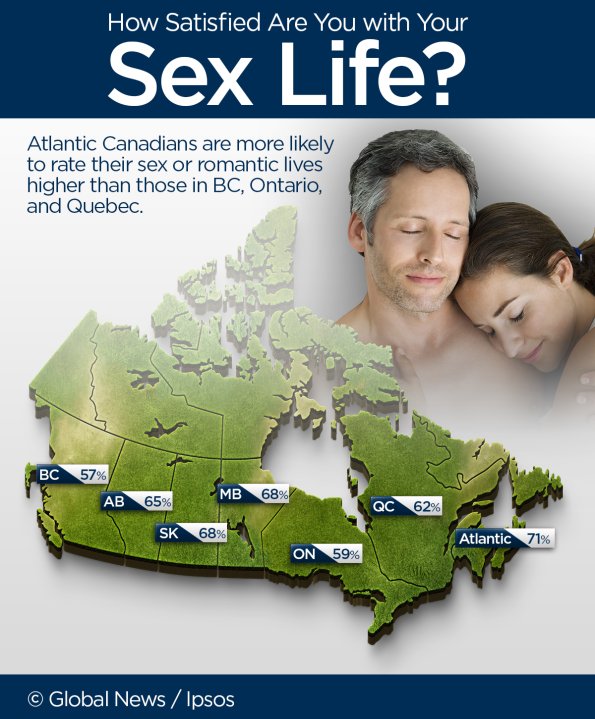 Only 61 Of Canadians Say They Re Satisfied With Their Sex Lives Ipsos Poll Globalnews Ca