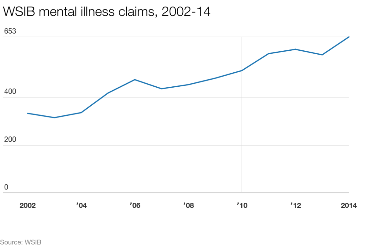 Ontario’s traumatized first responders are still waiting for recognition - image