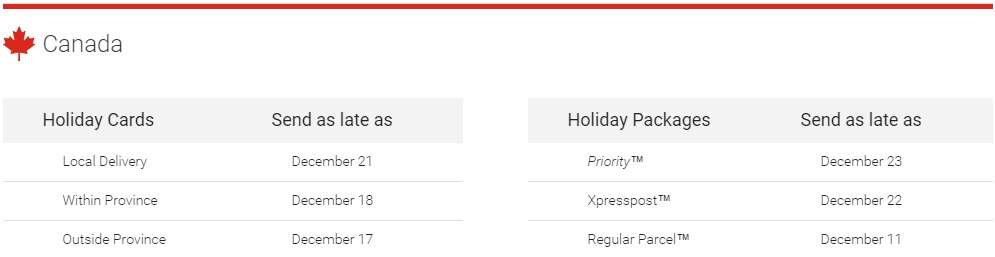 Holiday shipping 101: How to get your gift there on time - image