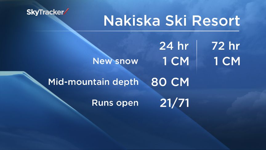 For the weekend warriors: an Alberta ski report update - image