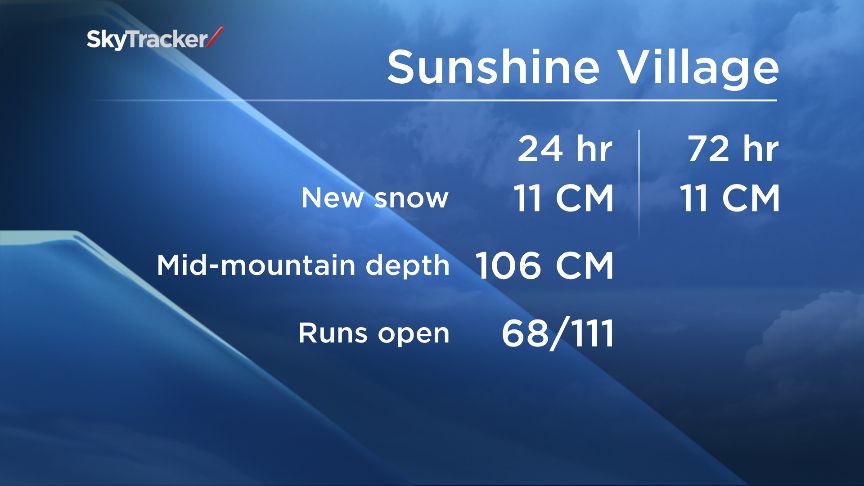 For the weekend warriors: an Alberta ski report update - image