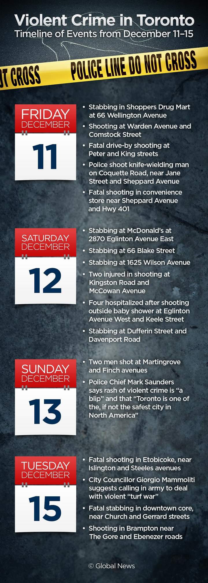 Timeline: recent rash of violent crime in Toronto - image