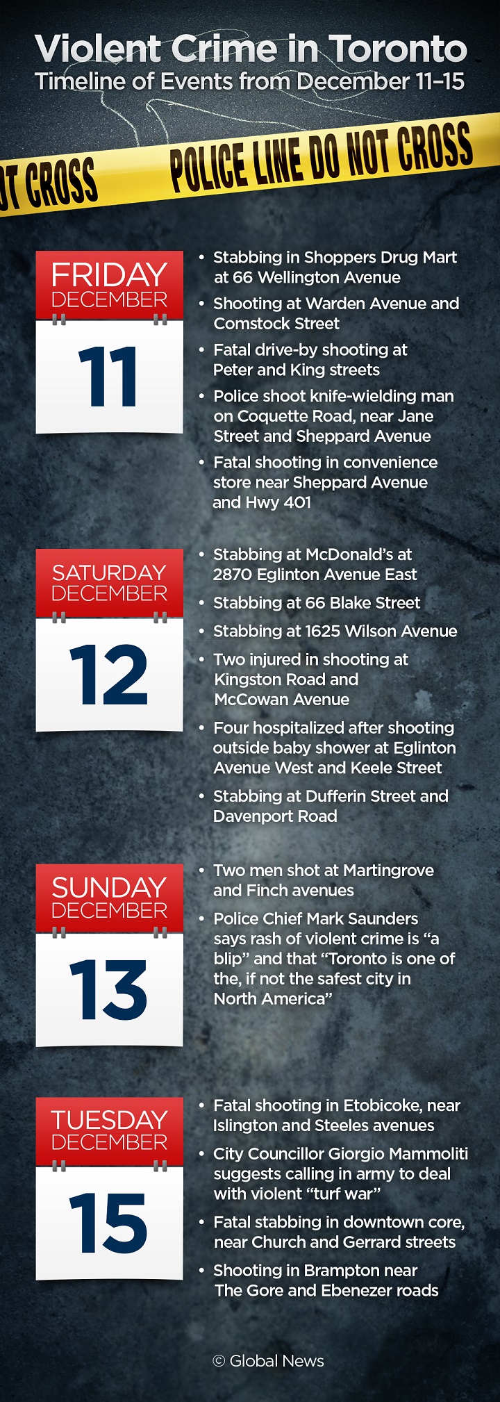Timeline: recent rash of violent crime in Toronto - image