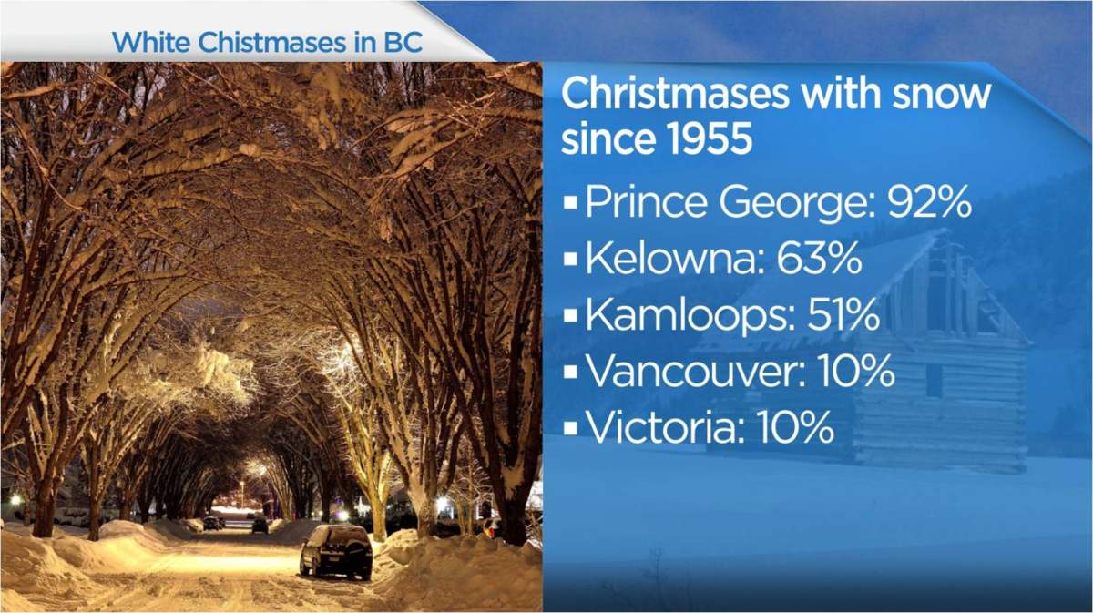 Will it be a white Christmas for BC? A look at the data since 1940 - image