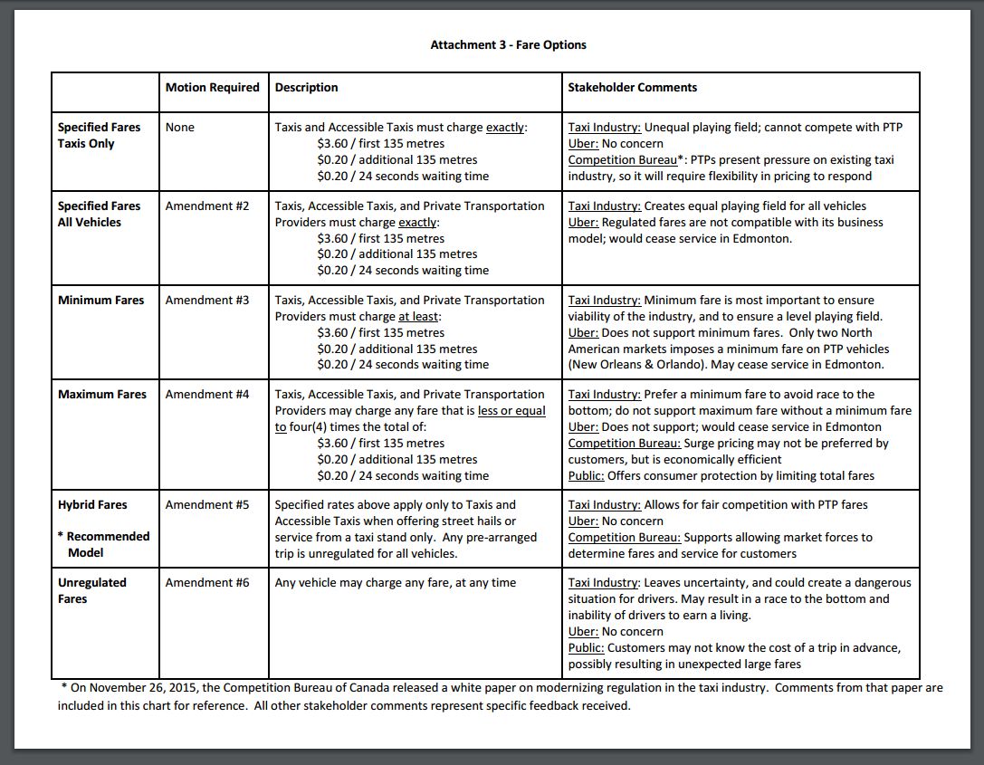 Edmonton looks at hybrid fare structure to address ride sharing in bylaw - image