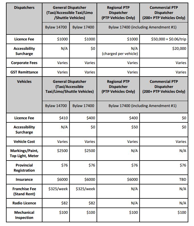 Edmonton looks at hybrid fare structure to address ride sharing in bylaw - image