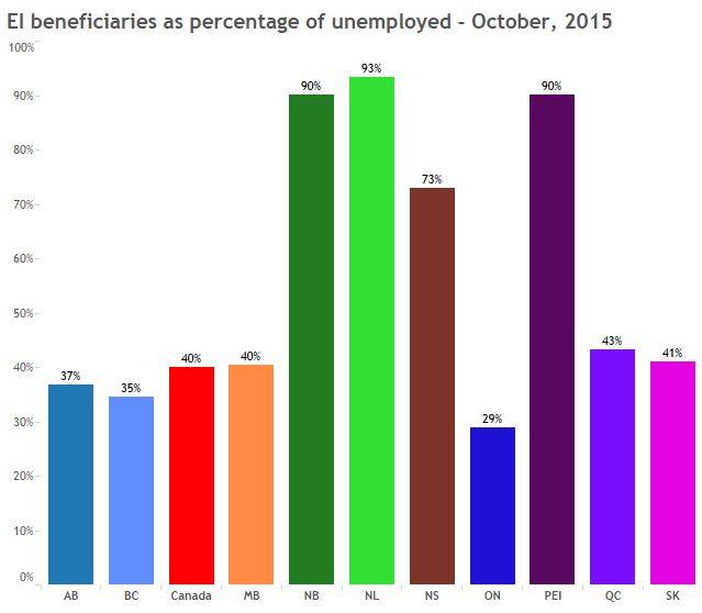 Is it time to change the EI system to give Albertans a break? - image