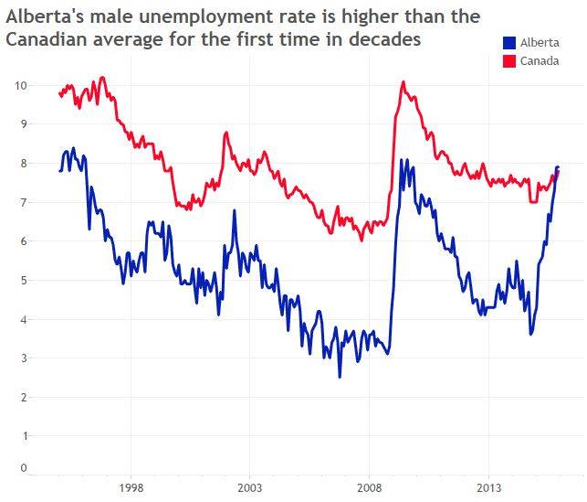 Is it time to change the EI system to give Albertans a break? - image