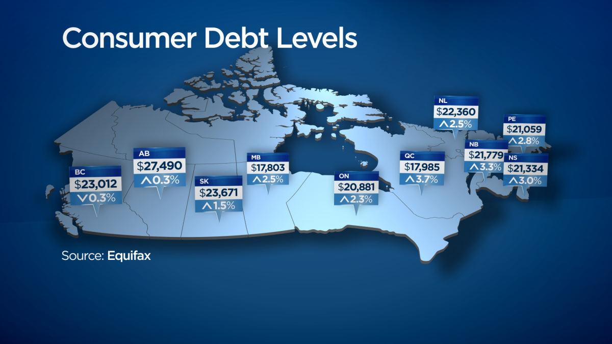 High debt loads are catching up to Albertans - image