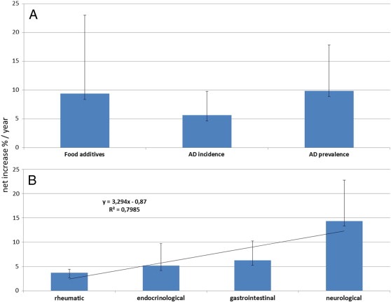 Researchers find link between processed food and autoimmune disease - image