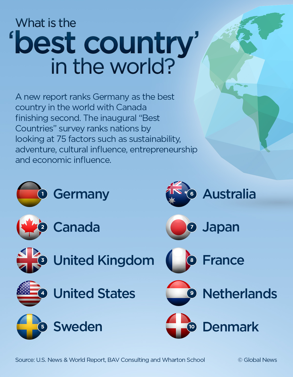 What Is The Best Country In The World List PELAJARAN