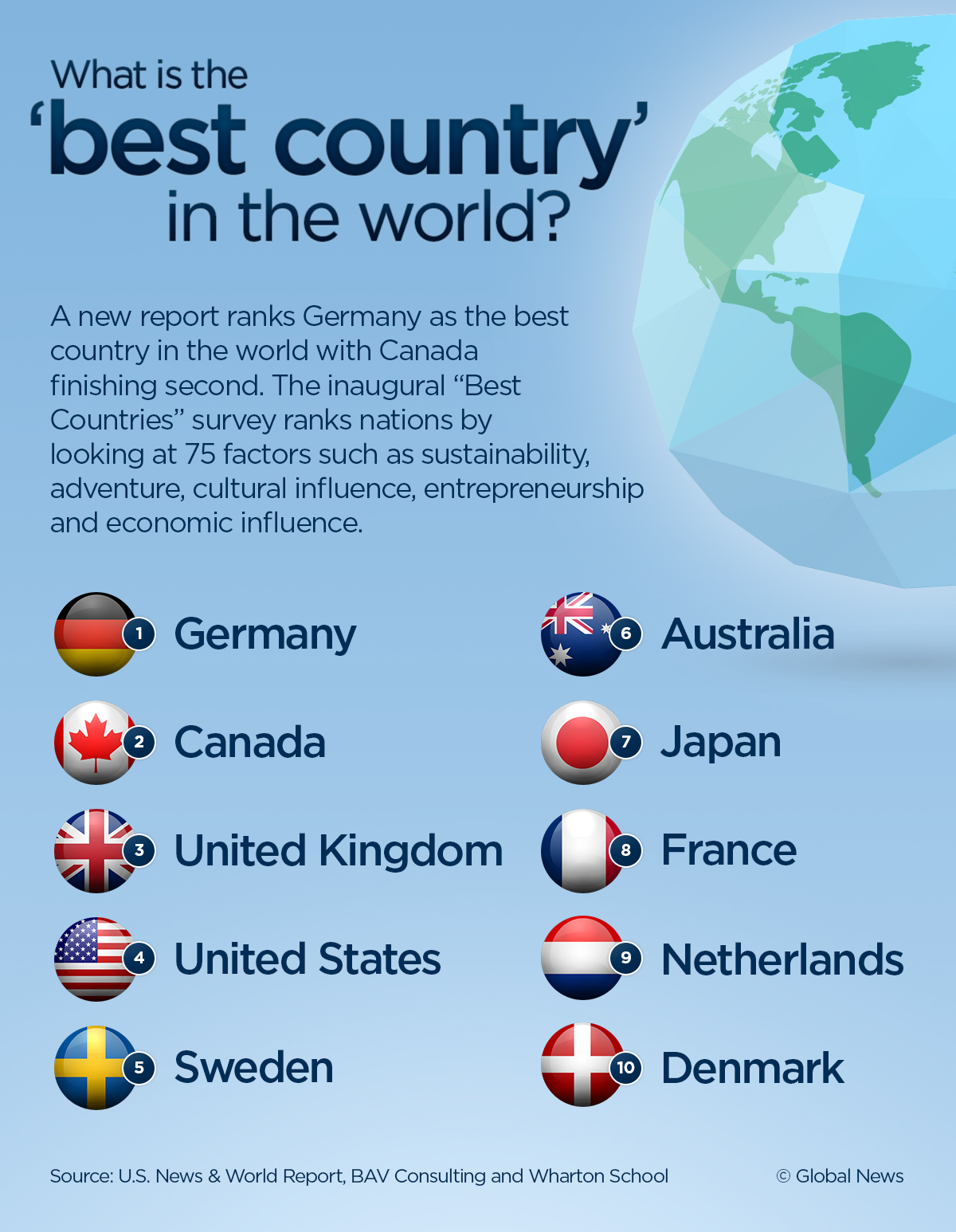 Canada Named 2nd Best Country In The World Report Finds National 