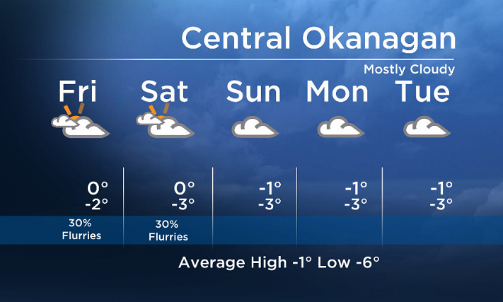 Okanagan forecast - image