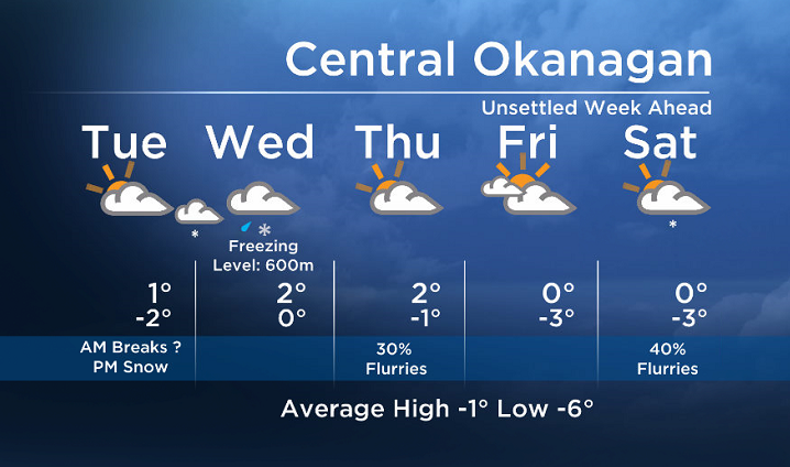 Okanagan forecast - image