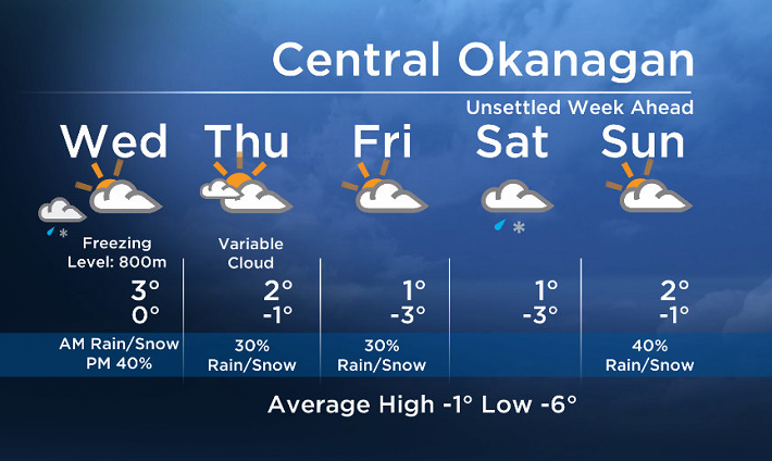Okanagan forecast - image