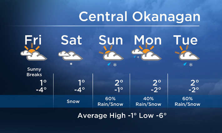 Okanagan forecast - image