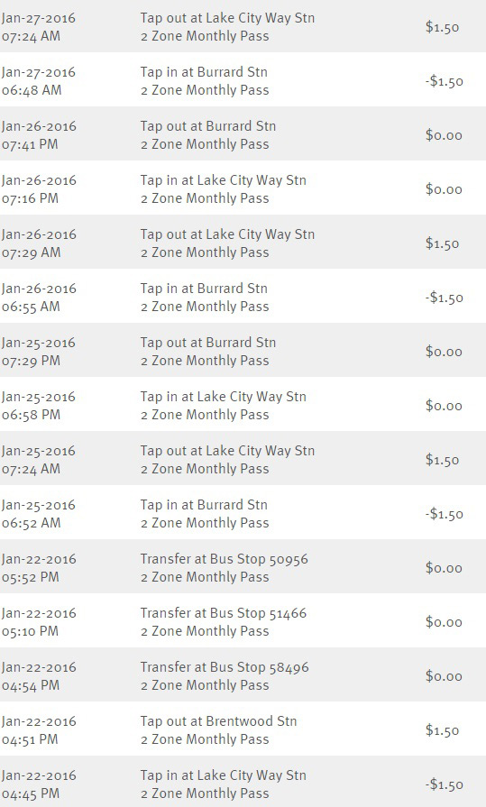 A sample of data tracked by the Compass Card. PRESTO also tracks similar information.