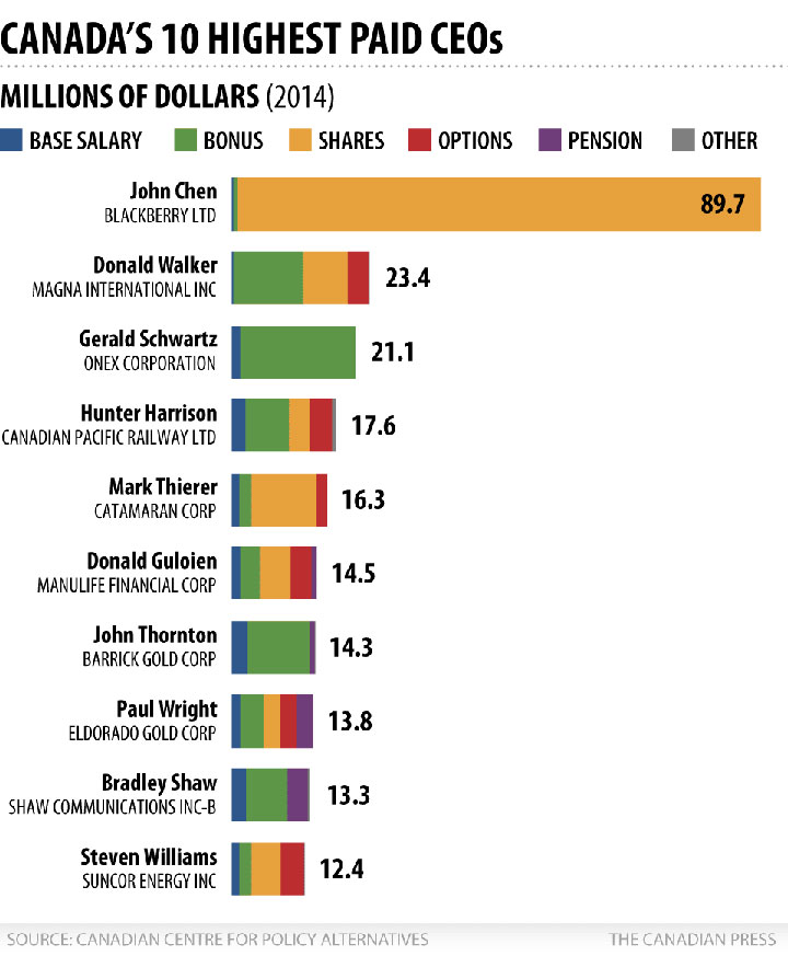 CEO pay: what can you buy for $8.96M? - image